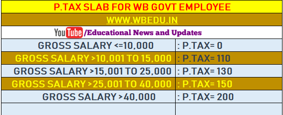 WB Professional Tax Slab Banner