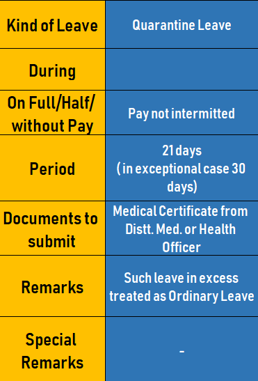 WB_School_Teachers_Quarantine _Leave_Rule