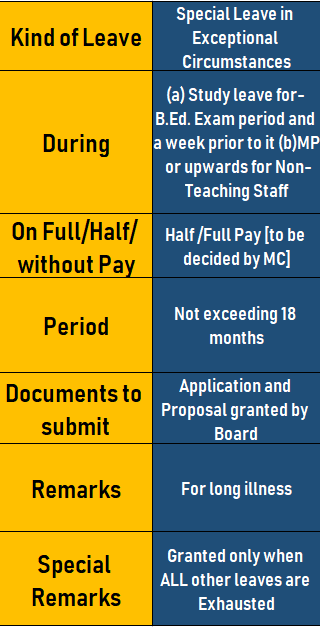 WB_School_Teachers_Special_Leave_in_Exceptional_Circumstances _Leave_Rule