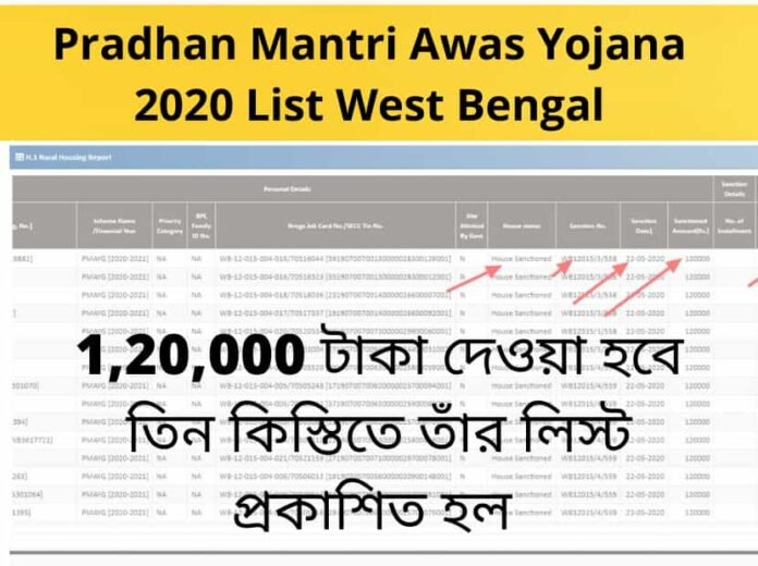 Pradhan Mantri Awas Yojana 2020 List West Bengal