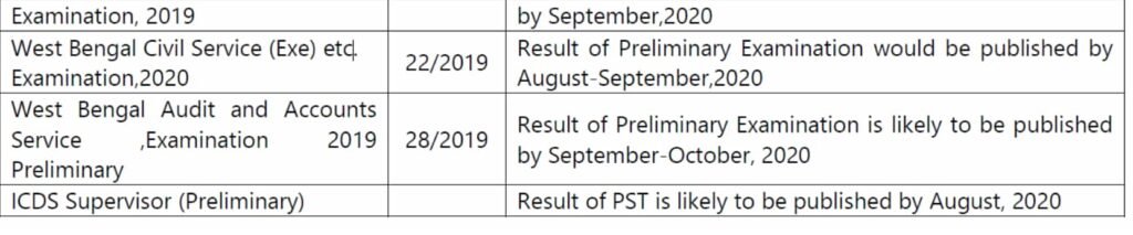 WB-ICDS-Supervisor-Result-2020