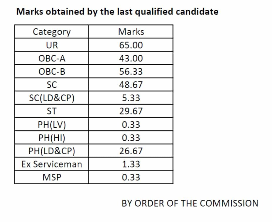 WBPSC Clerk Result 