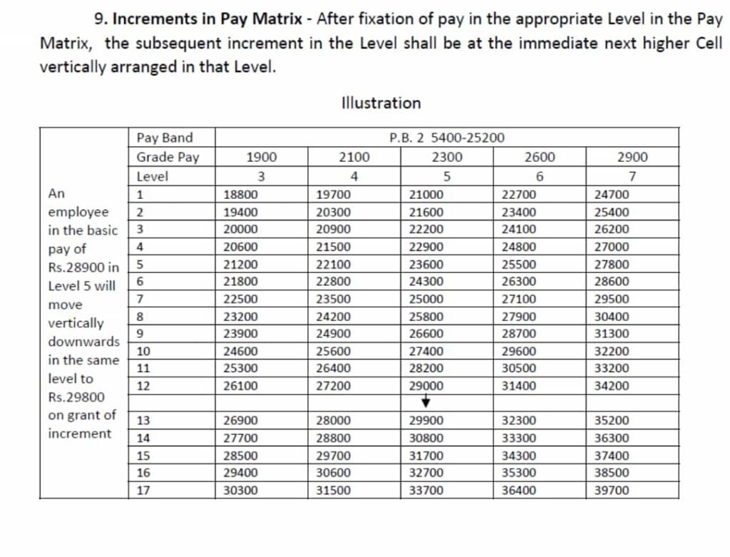 July increment calculator 2020