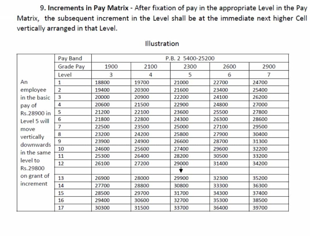 {2021} July Increment Calculator 2020,Very Big News Educational News