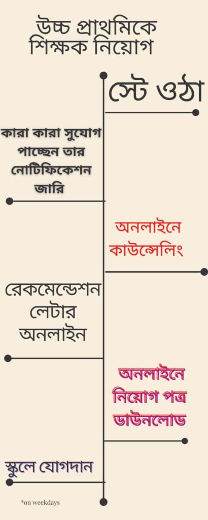 Upper_Primary_court_case_final_hearing_date
