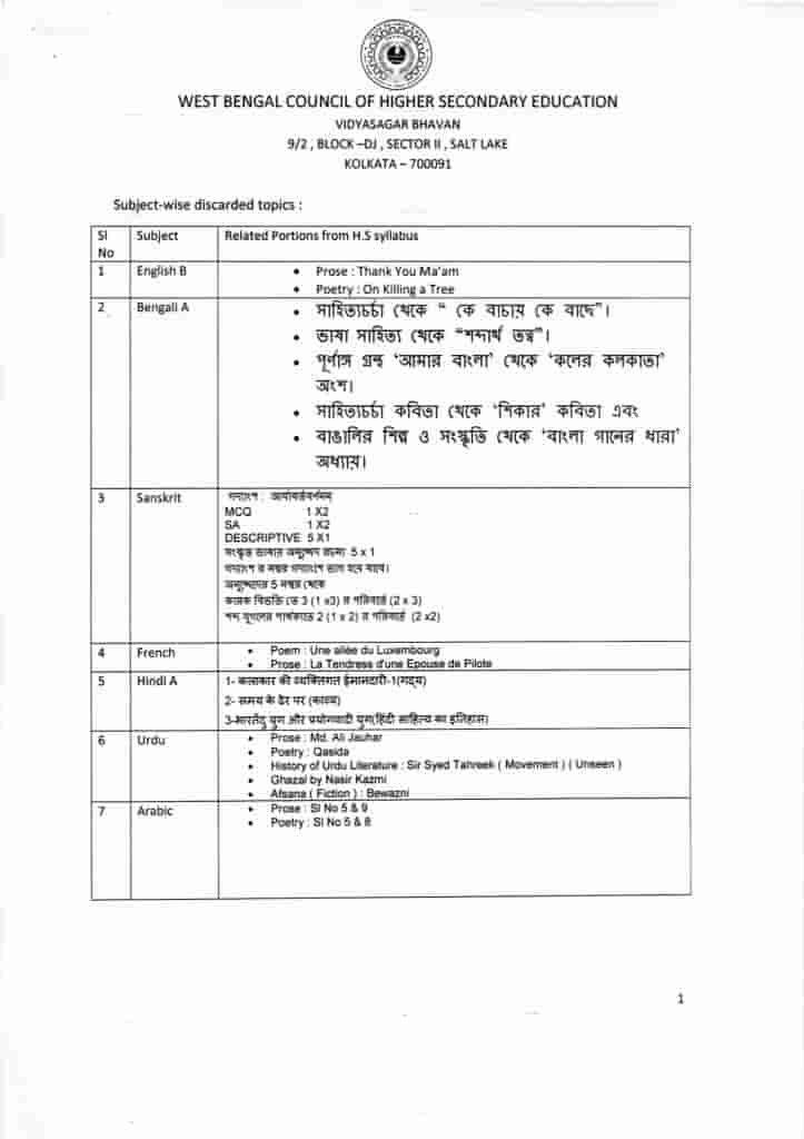 wbchse_2021_syllabus