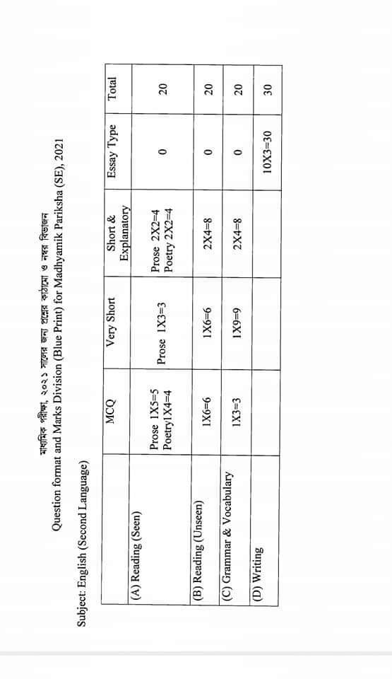 madhyamik_2021_exam