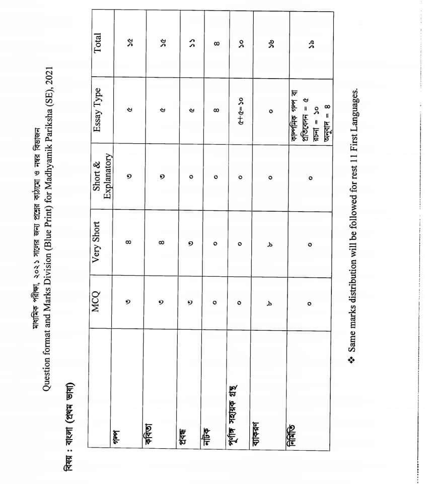 madhyamik_2021_exam_number