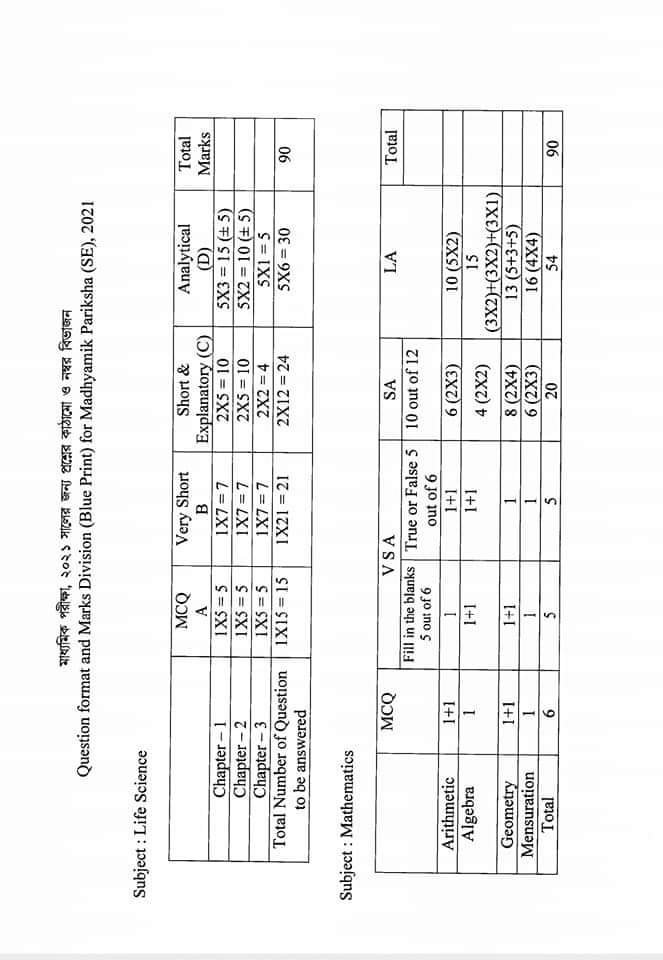 westbengal_madhyamik_2021_exam_number_distribution