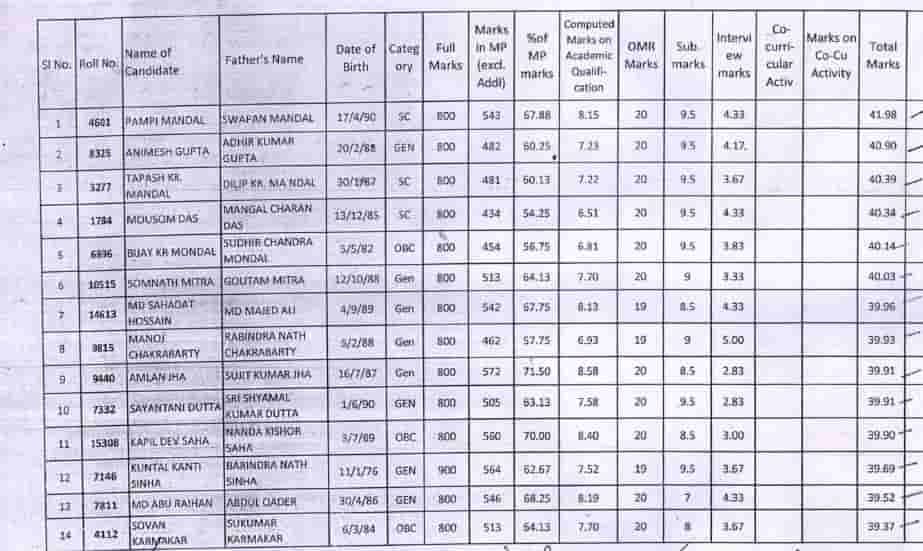 Malda_Full_Panel_List_Download