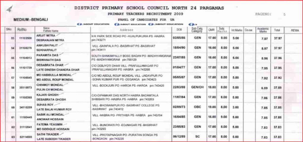 North_24_Parganas_2009_full_PDF