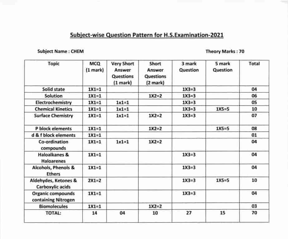 WB_HS_2021_Question_Pattern