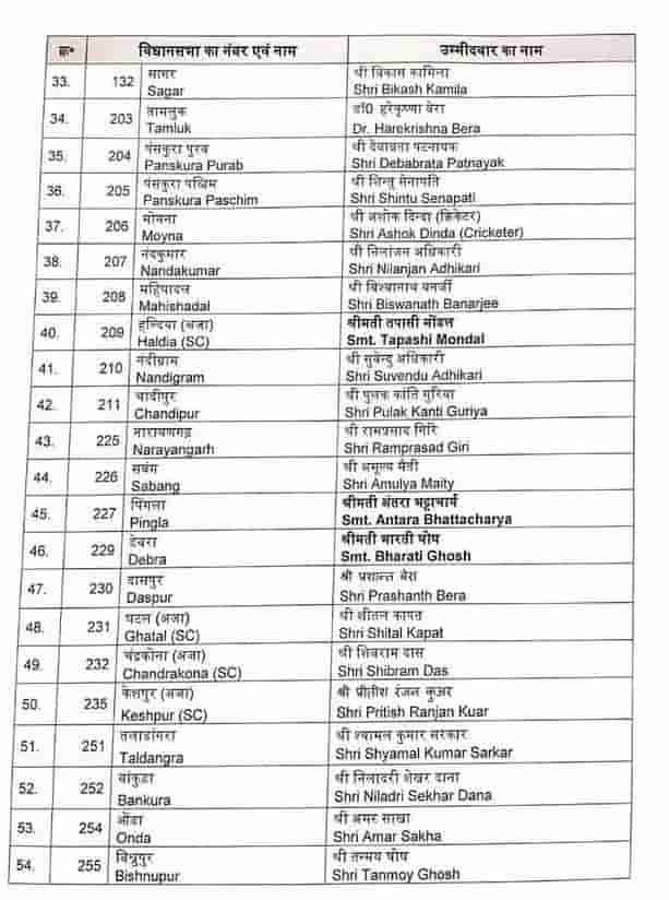 Bjp_candidate_list_2021_West_Bengal
