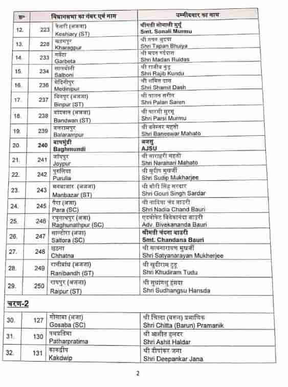 Bjp_candidate_list_2021_West_Bengal_PDF