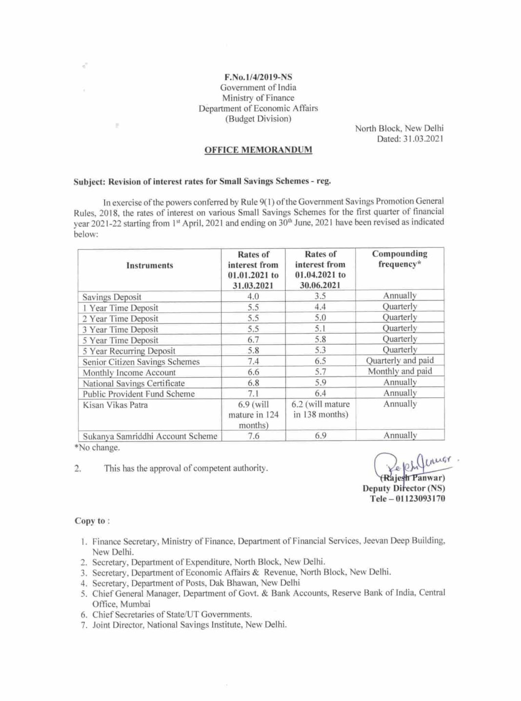 PPF_Interest_Rate_Cut_News