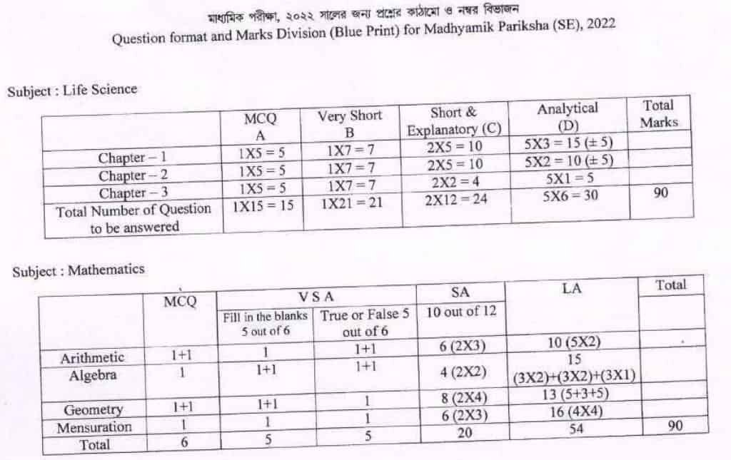 Madhyamik_question_pattern_2022