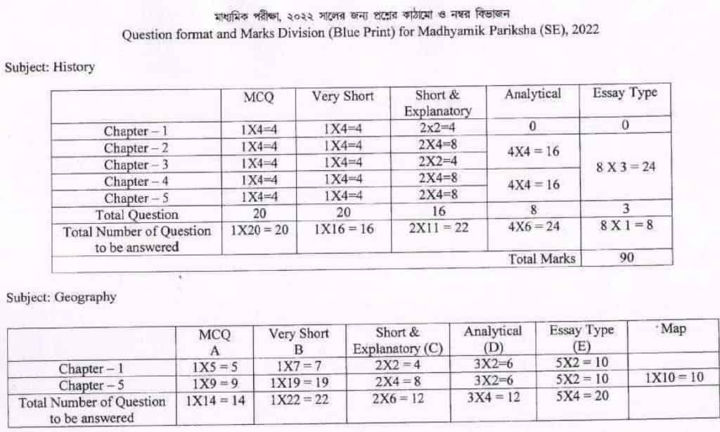 Madhyamik_question_pattern_2022_PDF