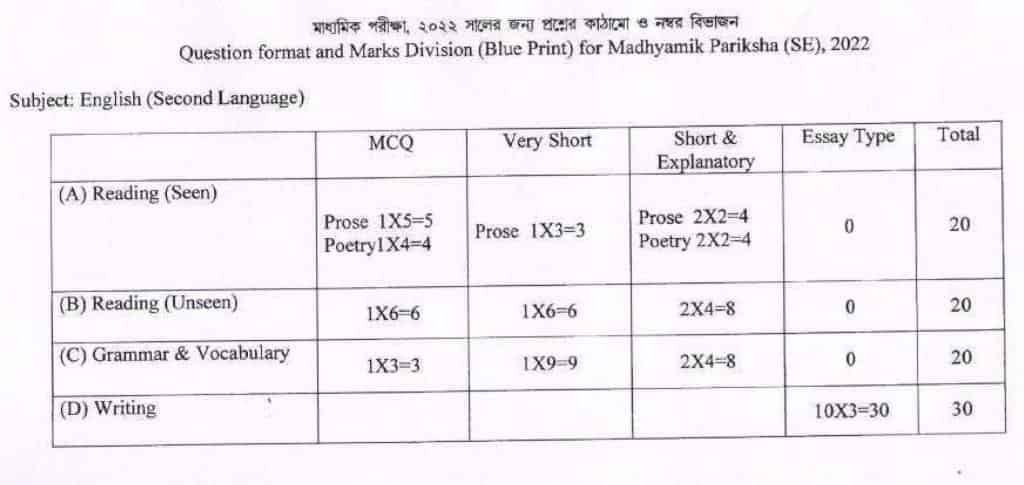 Madhyamik_question_pattern_2022_PDF_download