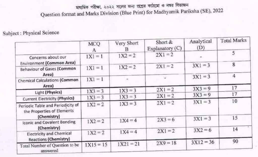 WBBSE_Madhyamik_question_pattern