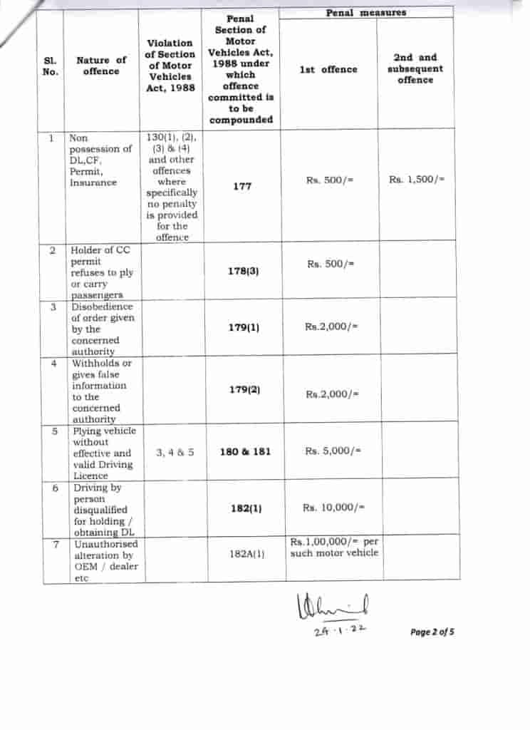 WB_new_traffic_fines_PDF_download