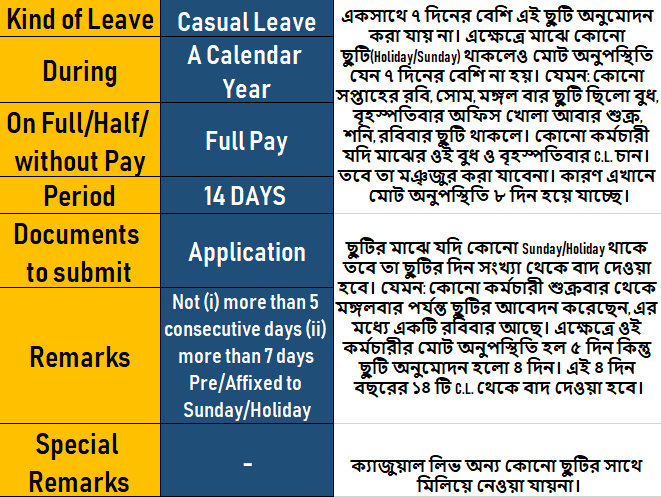 WB_School_Teachers_Leave_Rule