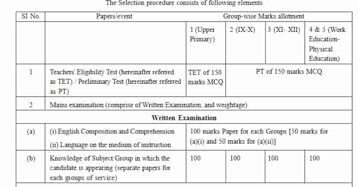 WBSSC_Syllabus_2022