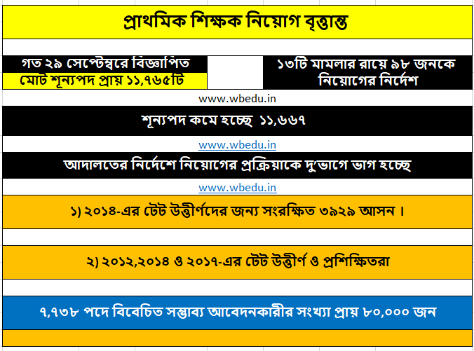 TET 2022 official answer key