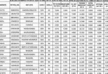 CTET pass Candidates application for WB TET- বয়স পেরিয়ে গেলেও আবেদন করা যাবে প্রাথমিক শিক্ষক নিয়োগ প্রক্রিয়ায়!very big news 2022 WB_Primary_Teachers_Recruitment_Break_Up_marks