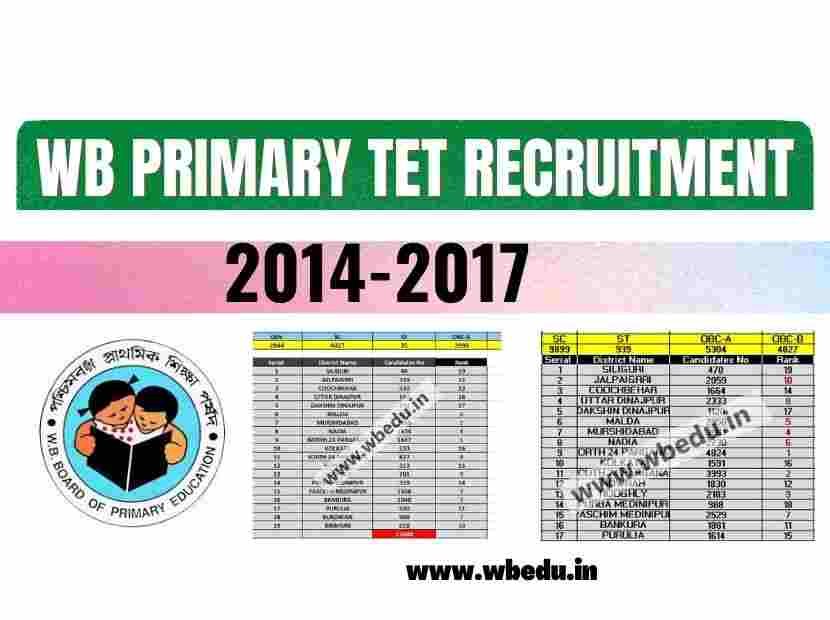 Primary_Teachers_Recruitment_2014-2017