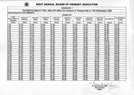 Primary Interview Notice district wise