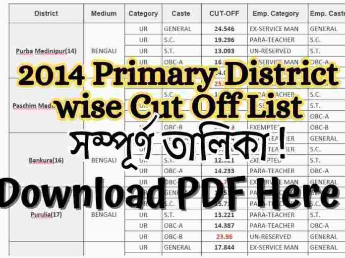 2014_Primary_District_wise_Cut_Off_List