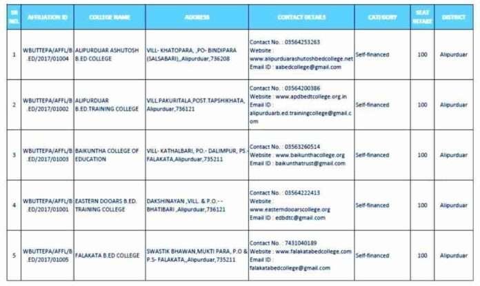 253_bed_college_list_in_West_Bengal_PDF