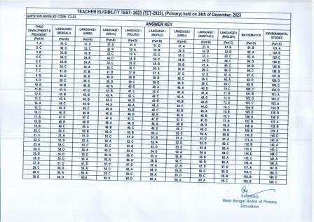 wbbpe_tet Answer_Keys_TET-2023