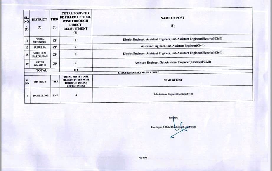 West_Bengal_Gram_Panchayat_Recruitment_Notificatior