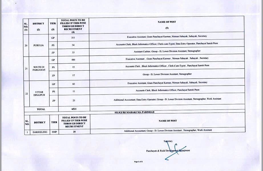 wb_panchayat_6652_post_recruitment