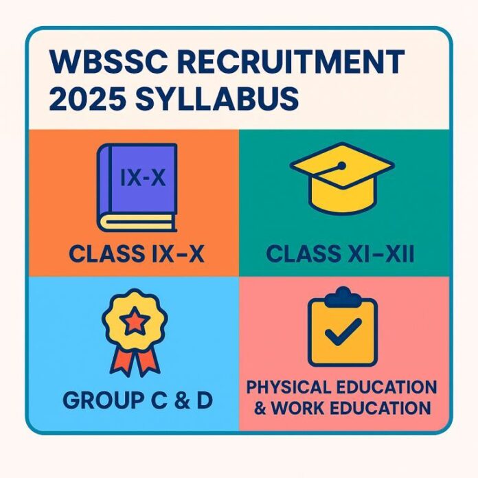 wbssc recruitment 2025 syllabus wbssc recruitment 2025 syllabus