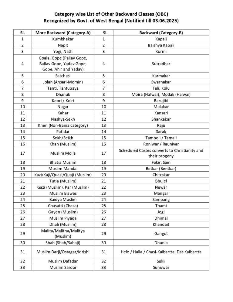 obc_new_list_west_bengal_2025