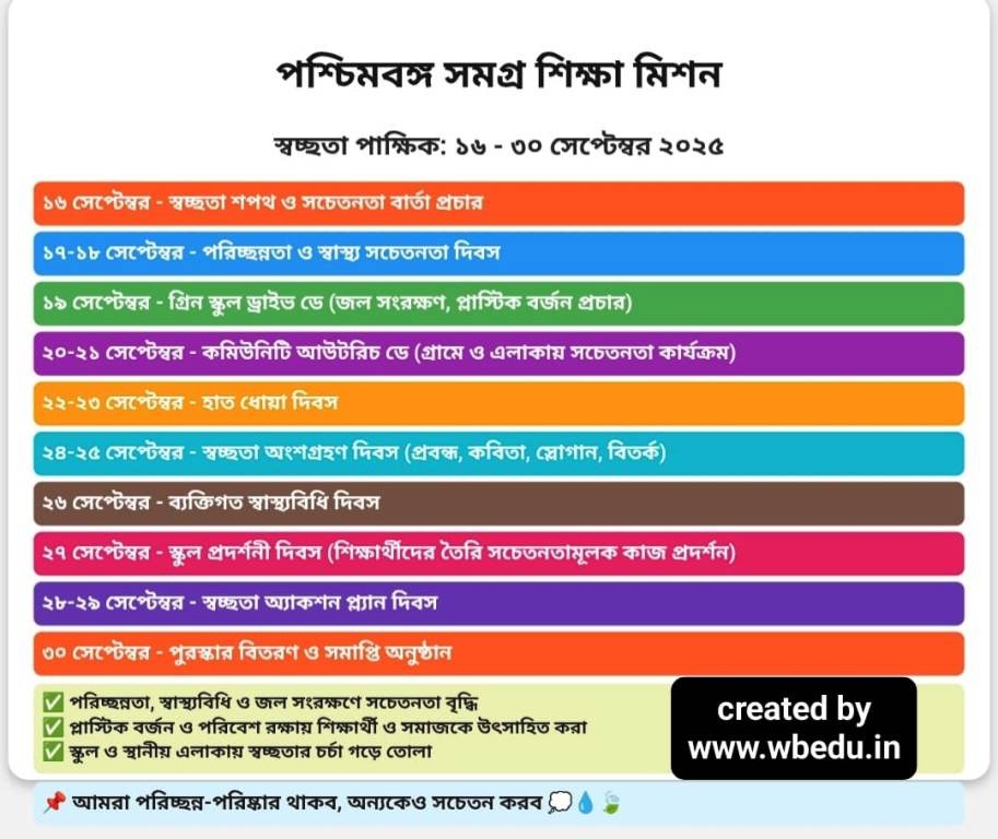 Swachhata-Pakhwada-2025