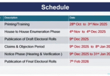 WB SIR 2025-কাল থেকেই SIR শুরু করছে।ঘোষনা দিল নির্বাচন কমিশন! wb_sir_2025
