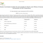 blo-remuneration-2025-west-bengal