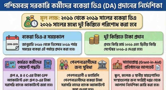 wb-da-arrears-payment-method