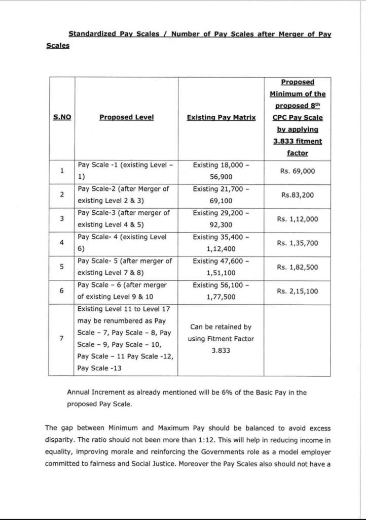 8th-pay-commission-nc-jcm-memorandum