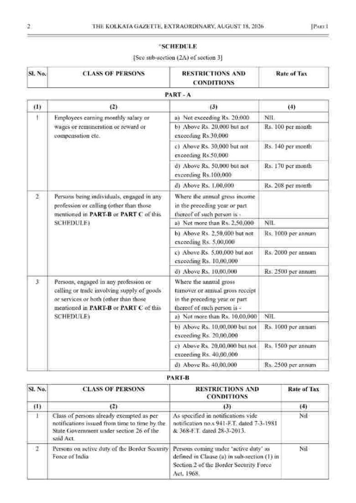 WB New P.tax Rate Chart 2026