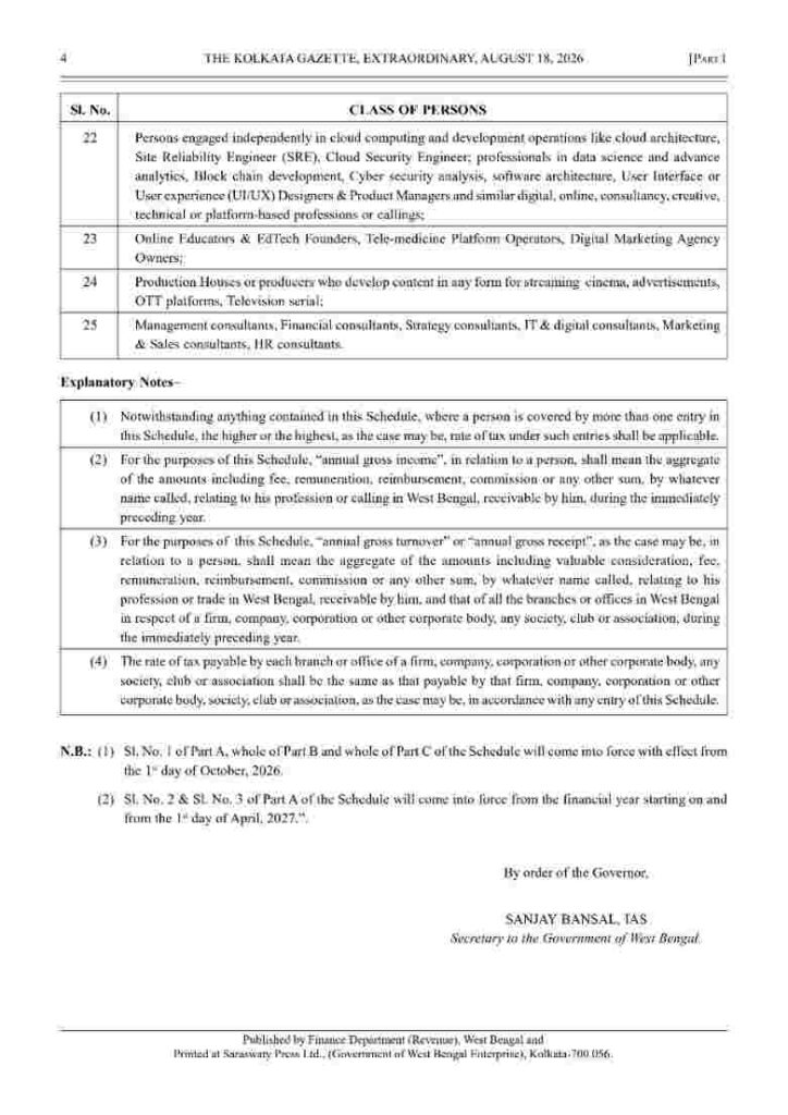 WB New P.tax Rate Chart