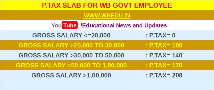 WB New Ptax Slab 2026 revised West Bengal professional tax rates